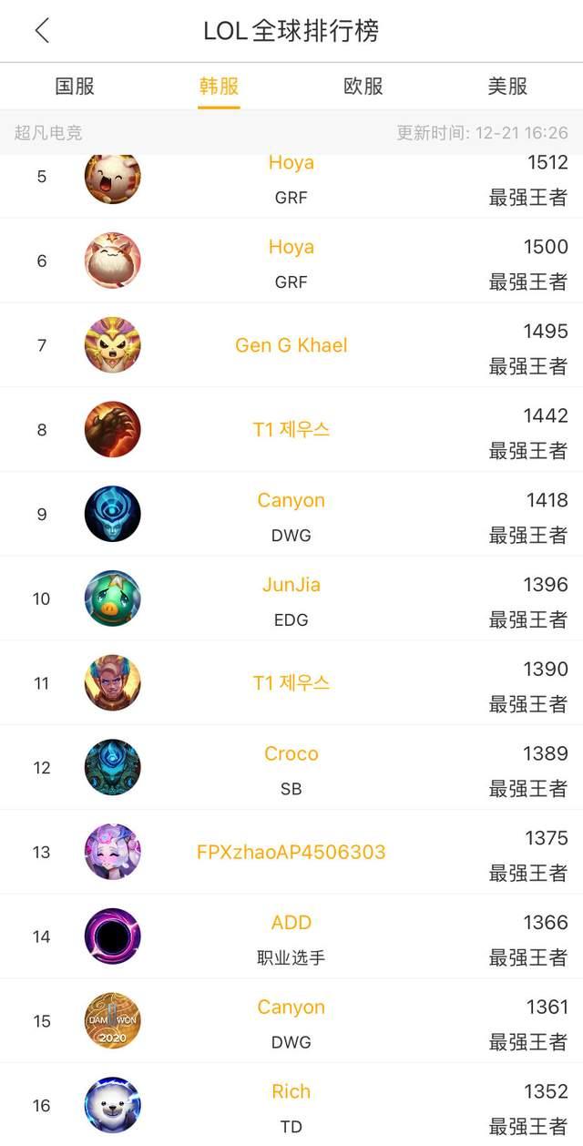 判罚技术手 判罚技术手