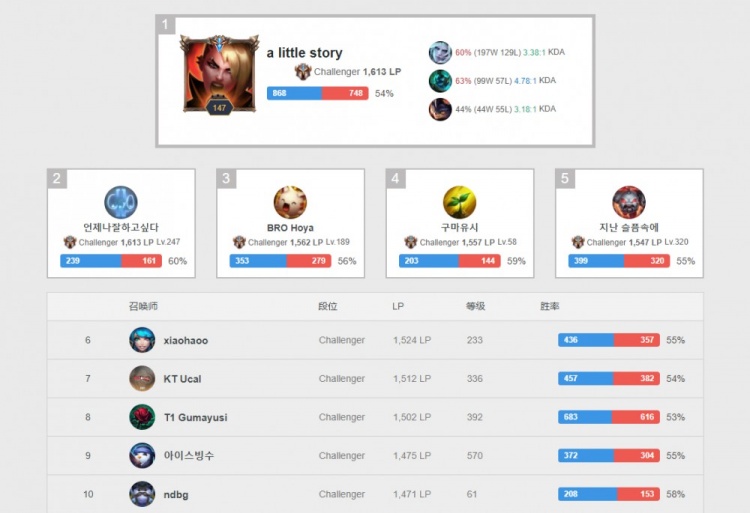 未能攻破对 未能攻破对